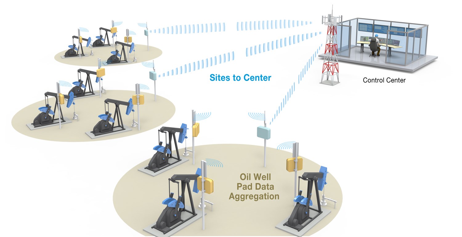 Wireless Web Data 3